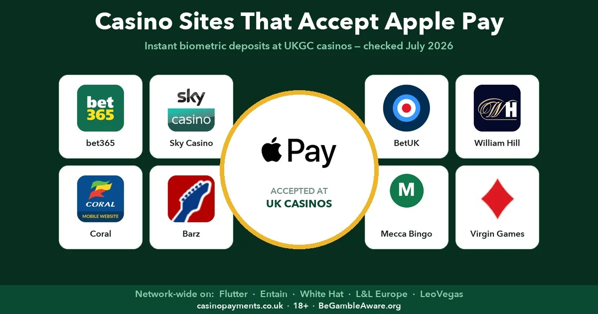 UK casino sites that take Apple Pay deposits, bet365 and Sky Casino among them