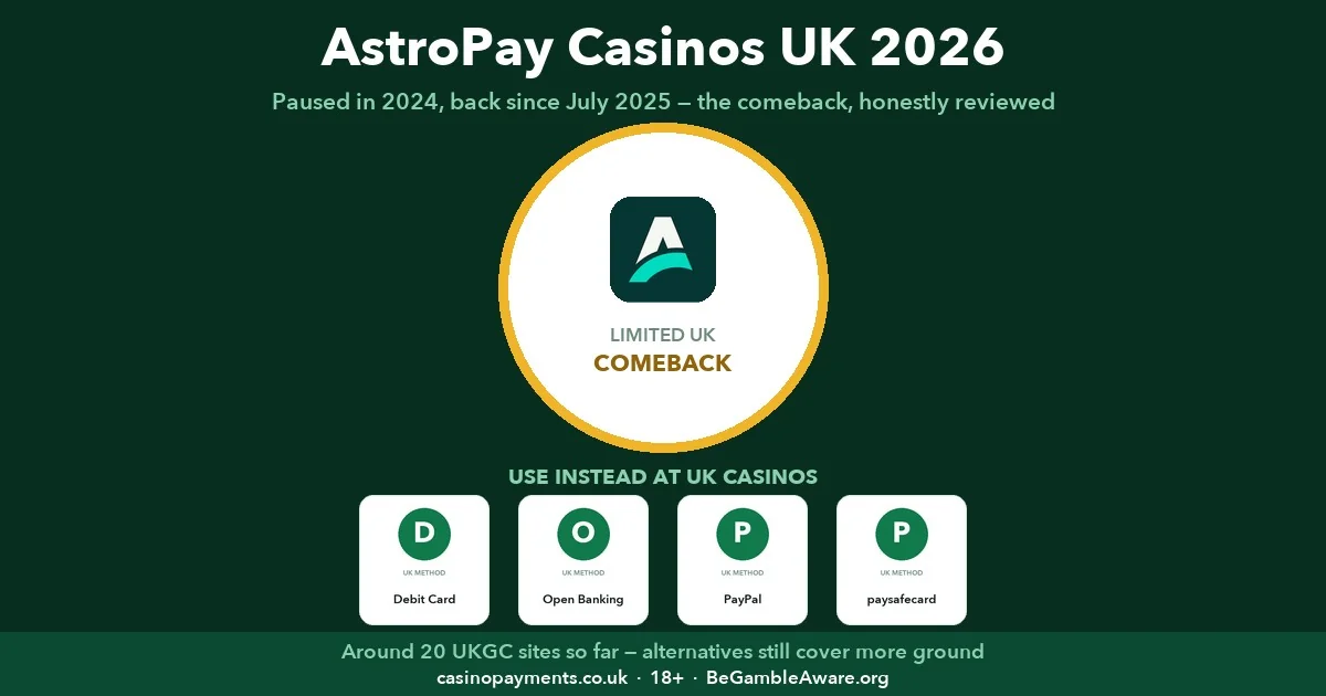 AstroPay casinos UK 2026 — status overview with the AstroPay badge and the wallet alternatives that cover its gaps