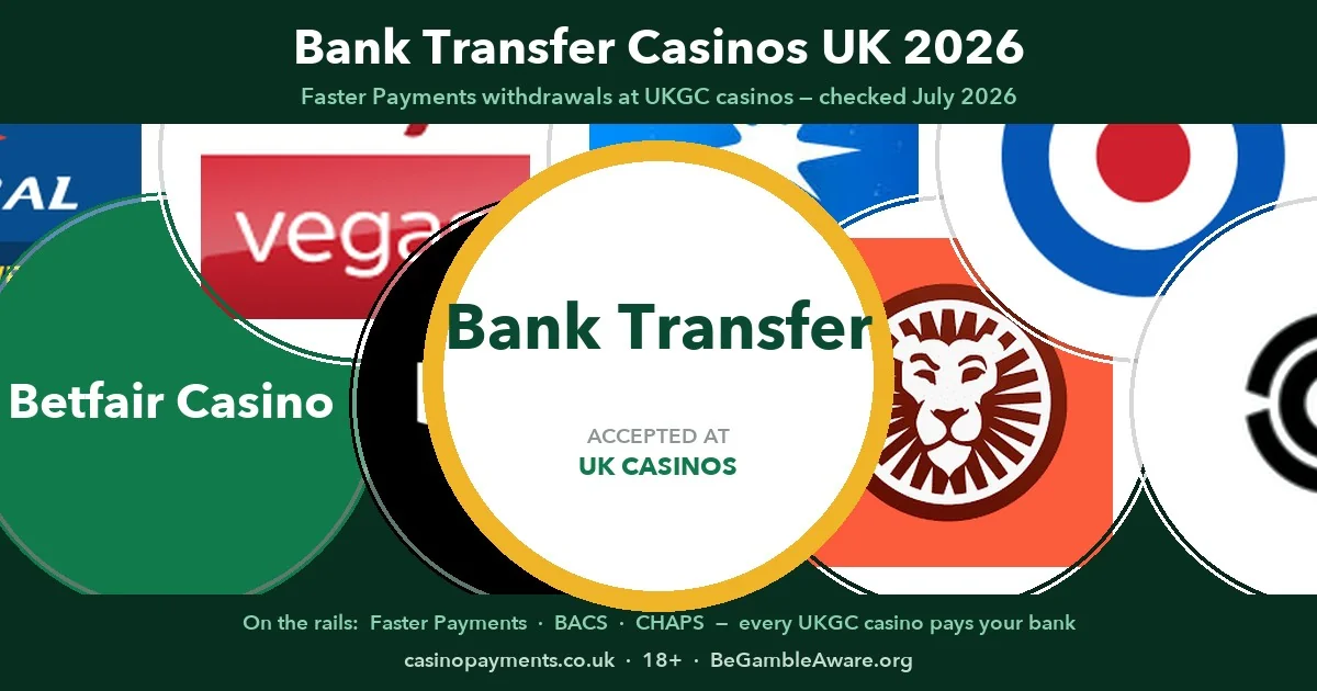 Bank transfer casinos UK 2026 — Coral, Betfair Casino, Sky Vegas, Betway and Jackpotjoy plus the Entain, Flutter, Bally's, Rank and LeoVegas platforms