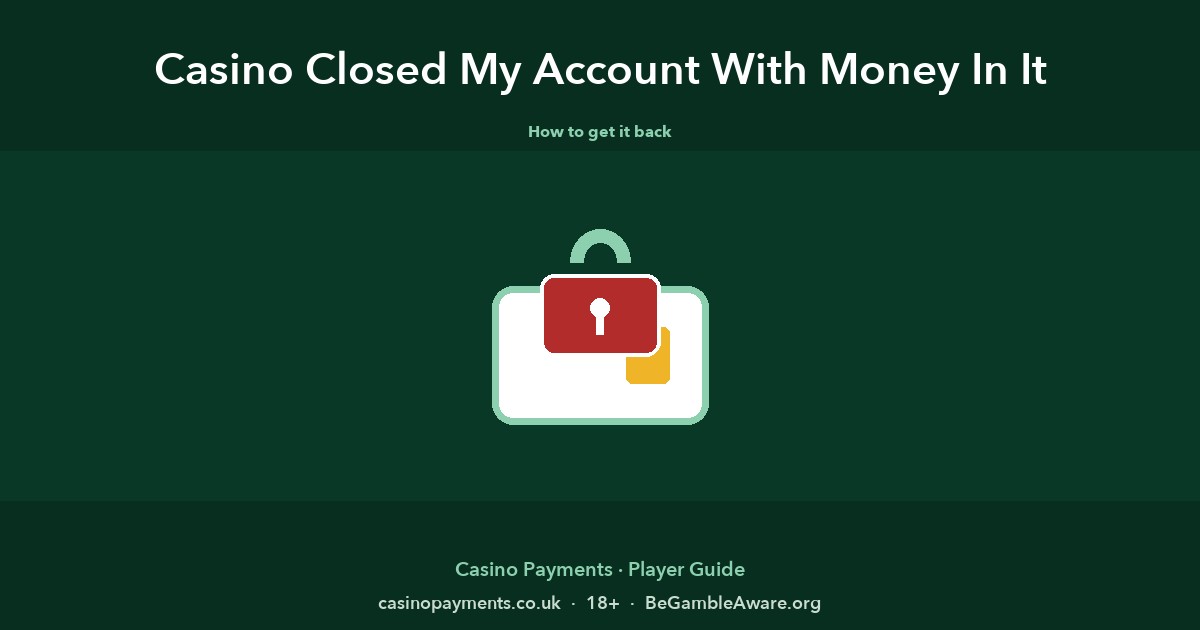 Locked wallet icon illustrating a closed casino account holding player funds