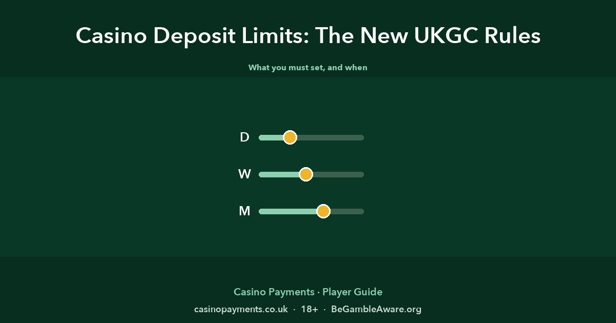 Casino Deposit Limits: The New UKGC Rules Explained