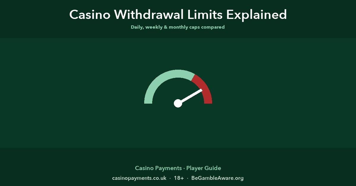 Casino Withdrawal Limits Explained — Daily, Weekly & Monthly Caps Compared