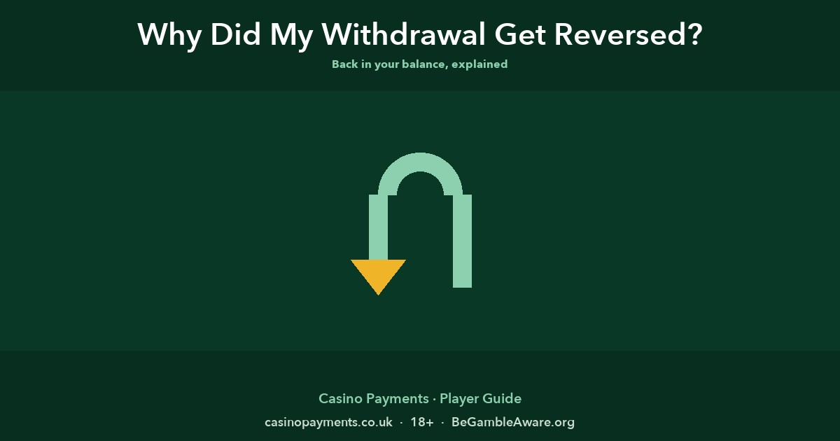 Why Did My Withdrawal Get Reversed Back to My Balance?