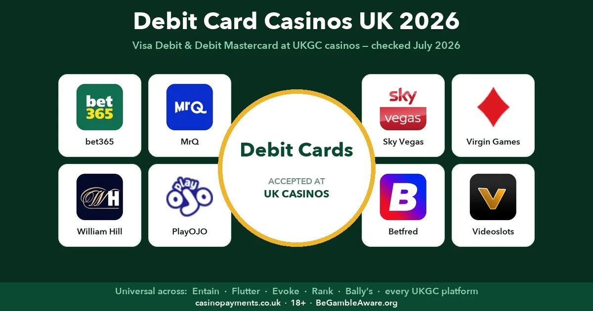 Casinos with debit card payments 2026 — bet365, MrQ, William Hill Vegas, PlayOJO, Sky Vegas, Virgin Games, Betfred, Videoslots, Grosvenor and All British Casino