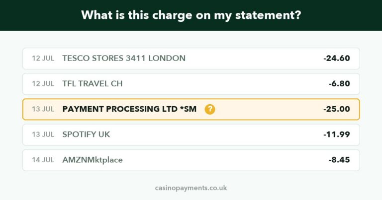 Bank statement showing an unrecognised gambling charge from a payment processor rather than a casino name