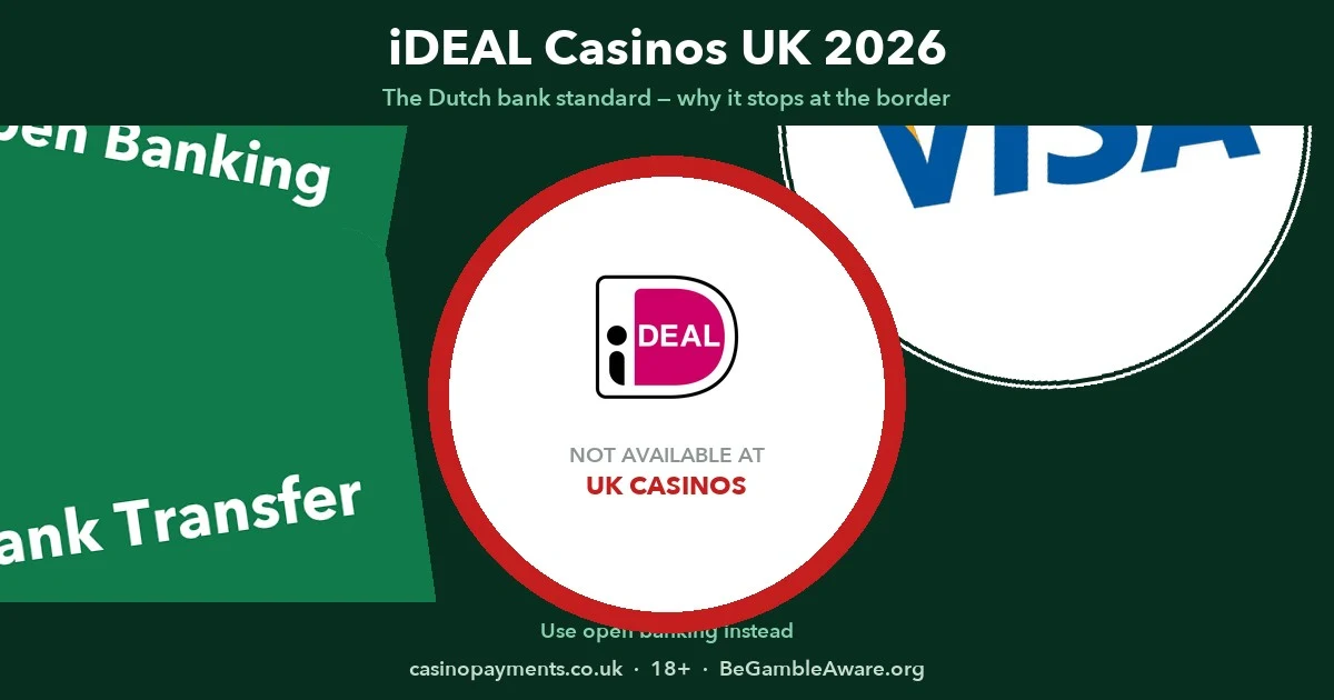 iDEAL casinos UK 2026 — why the Netherlands' bank-redirect standard stops at the border, with open banking as the UK equivalent