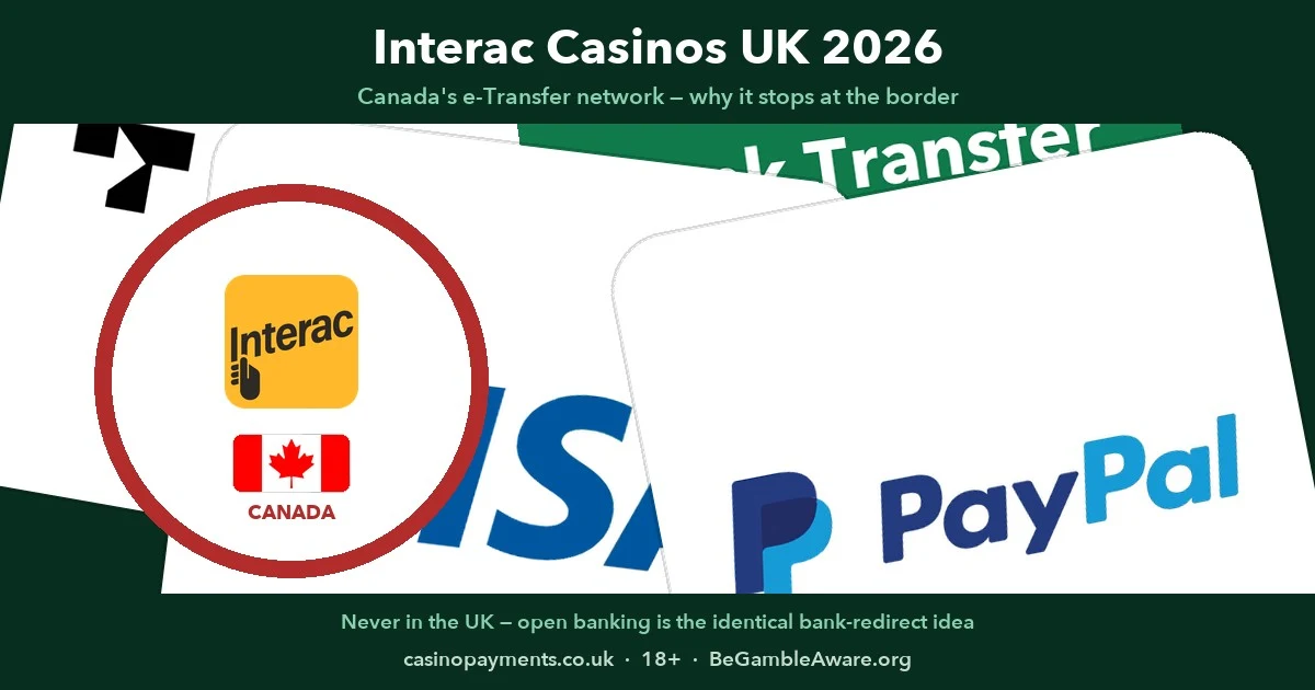 Interac casinos UK 2026 — why Canada's bank-owned e-Transfer network stops at the border, with open banking as the UK equivalent