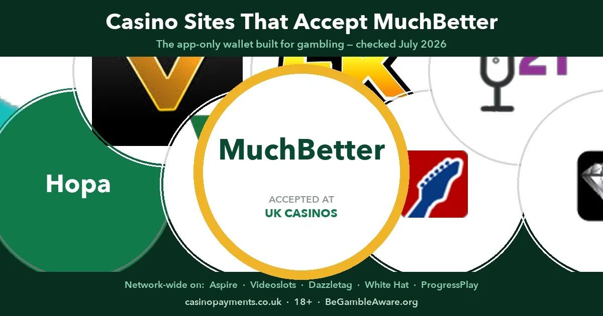 Casino sites that accept MuchBetter, from Karamba and Hopa to Videoslots and Barz