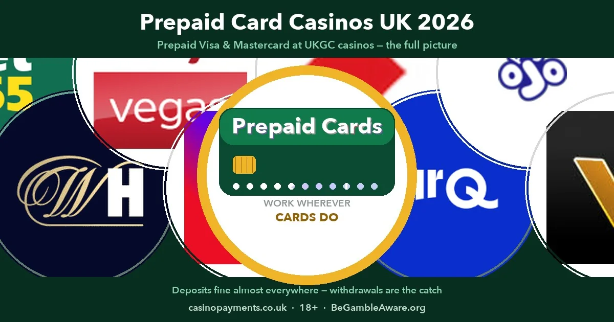 Prepaid card casinos UK 2026 — prepaid Visa and Mastercard products at British cashiers, with the methods that cover their gaps