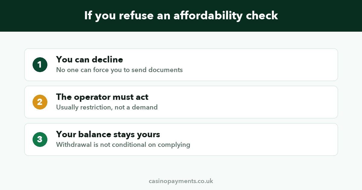 What Happens If You Refuse an Affordability Check?