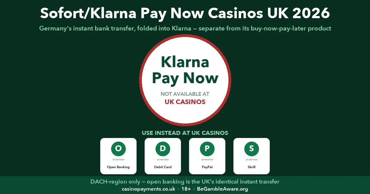 Sofort and Klarna Pay Now casinos UK 2026 — Germany's instant bank-transfer system, now folded into Klarna, and why UK players should reach for open banking instead