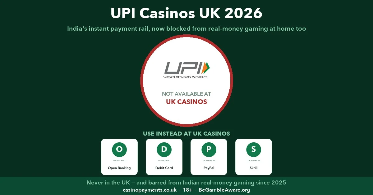 UPI, Paytm and PhonePe casinos UK 2026 — why India's instant payment rail never reached a UKGC cashier, and why India's own 2025 law now blocks it from real-money gaming too