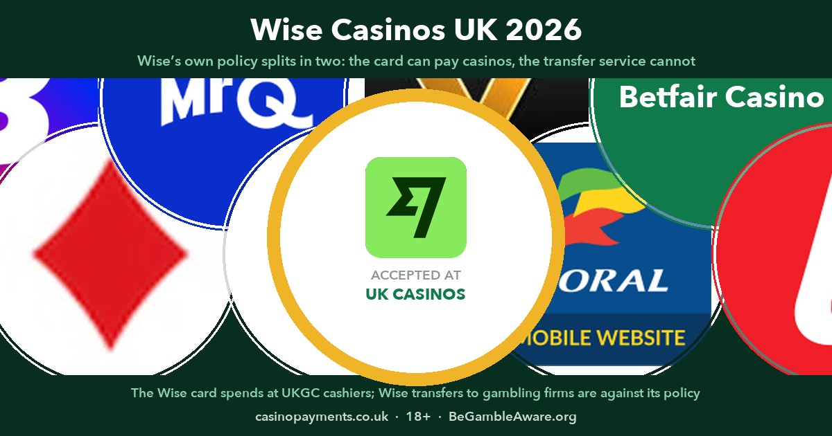 Wise Casinos UK (2026): The Card Works, the Transfer Doesn’t